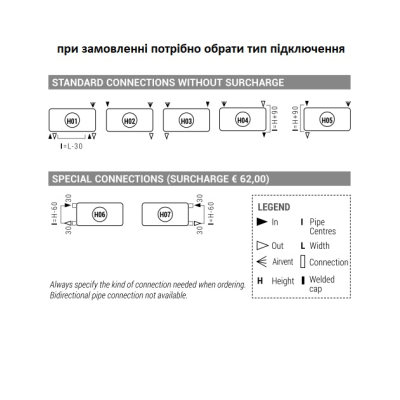 Cordivari Alice 18 Horizontal радіатор опалення