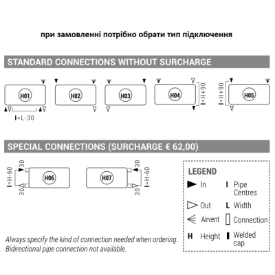 Cordivari Alice 18 Horizontal  Tandem радіатор опалення