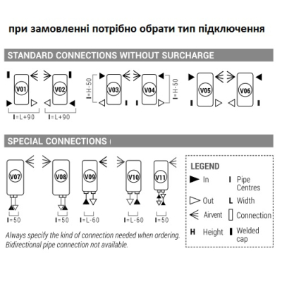 Cordivari Doriana Vertical радіатор опалення