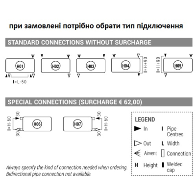 Cordivari Doriana Horizontal радіатор опалення