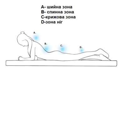 Aquaform - Af Fusion масажна душова спа система 182*55см