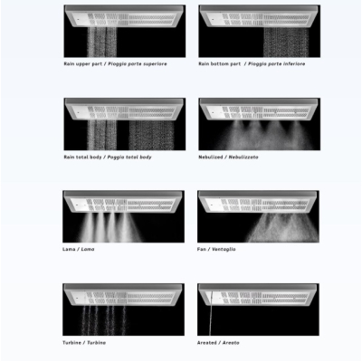 Aquaform - Af Fusion масажна душова спа система 182*55см