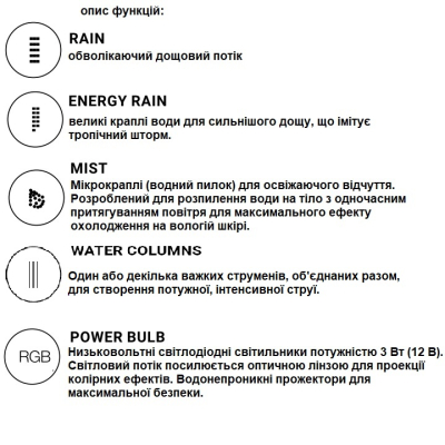 AquaElite Modula душова лійка 62*62 (SF133D)