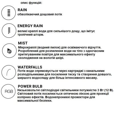AquaElite Modula душова лійка 62*62 (SF131B)