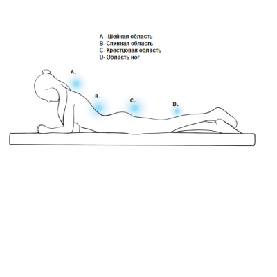 Aquaform - Aquamotus масажна душова спа система 185*60,5 см