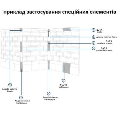 Ce.Si ceramica Metro плитка під цеглинку