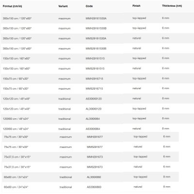 Fiandre Marble Lab Patagonia плитка керамограніт 