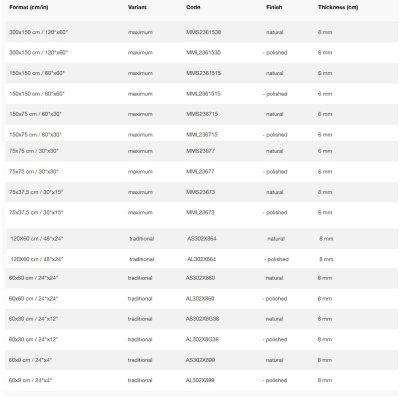 Fiandre Marble Lab  Taxos плитка керамограніт