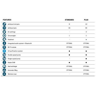 SPA басейн Novellini - Vita XXL Spa 215*215