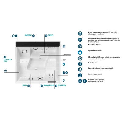 SPA басейн Novellini - Divina XL Spa 200*200
