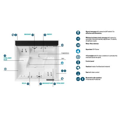SPA басейн Novellini - Divina XL Spa 200*200