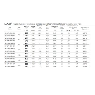 Cordivari Lola горизонтальний радіатор водяний 1516*450