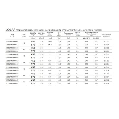 Cordivari Lola горизонтальний радіатор водяний 1516*450